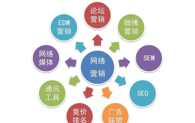 网店托管外包代运营:如何让您的生意更上一层楼?