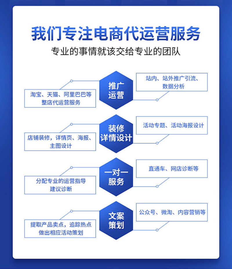 网店托管外包代运营:如何让您的电商之路更轻松?